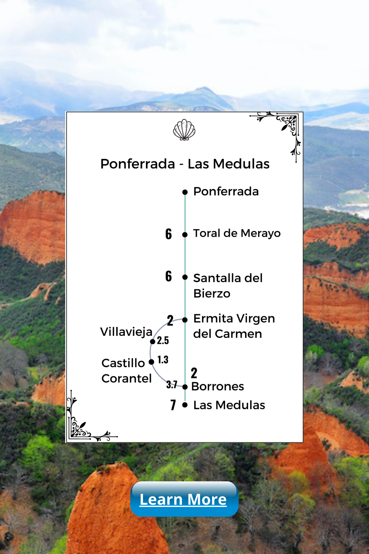 1 TheCaminoInglesSusanJagannathMap1