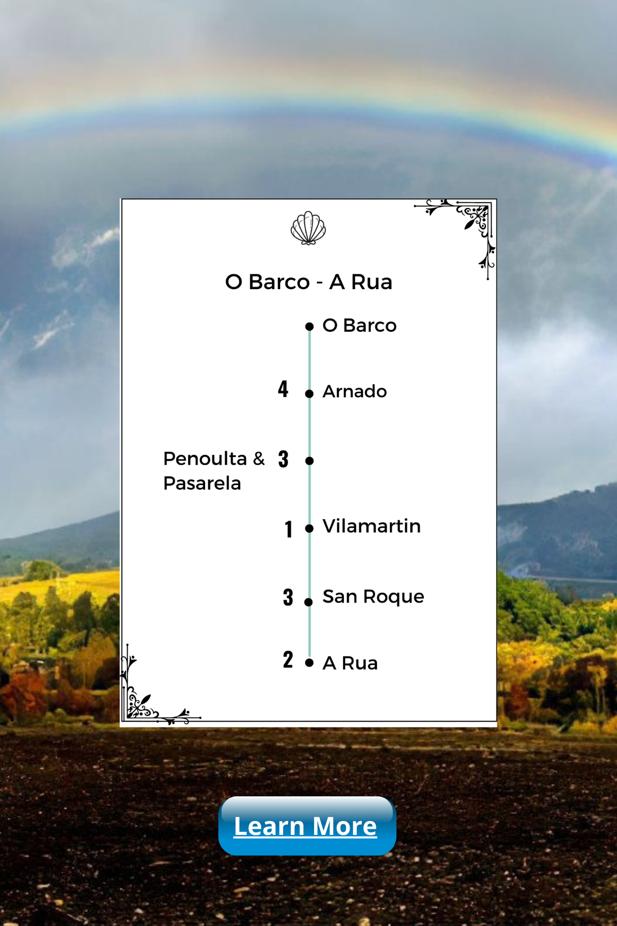 4 TheCaminoInglesSusanJagannathMap1