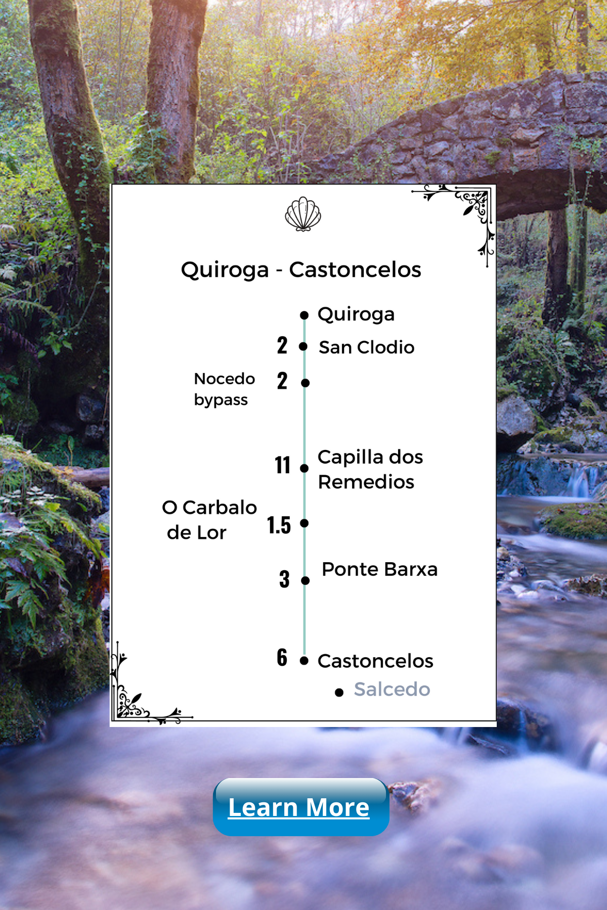 6 TheCaminoInglesSusanJagannathMap1