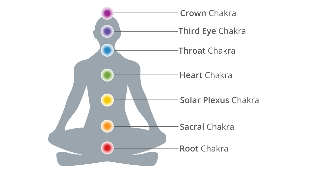7-chakras-headerSusanJagannath