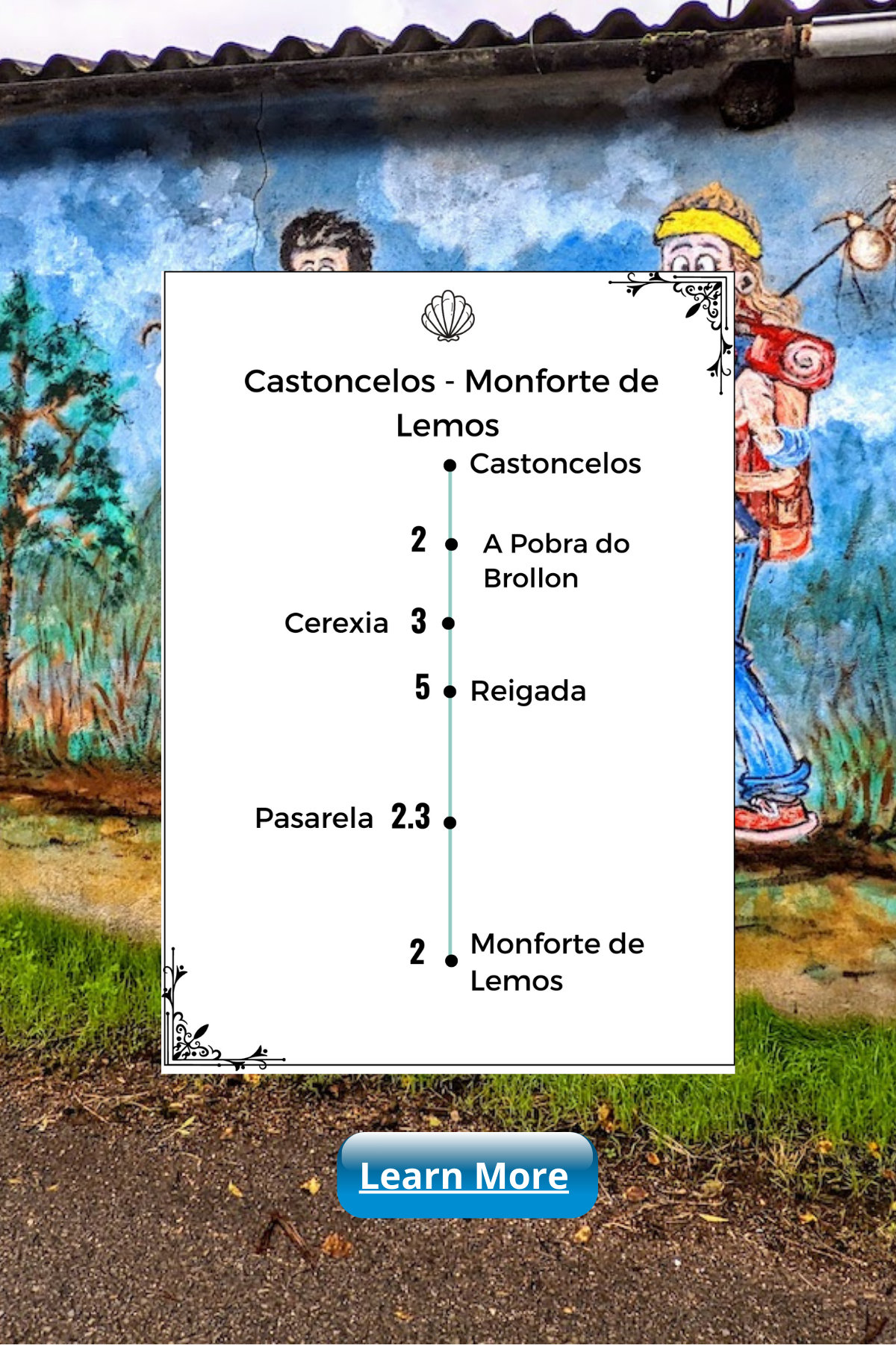 7 TheCaminoInglesSusanJagannathMap1