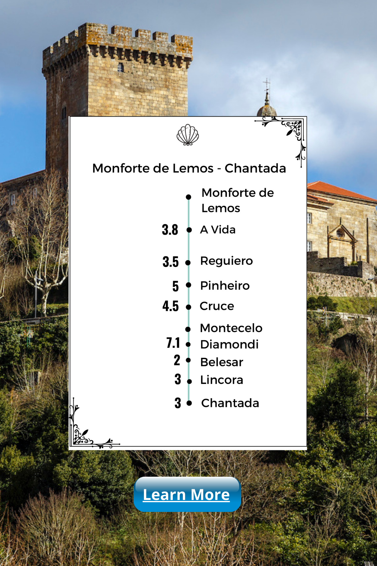 8 TheCaminoInglesSusanJagannathMap1