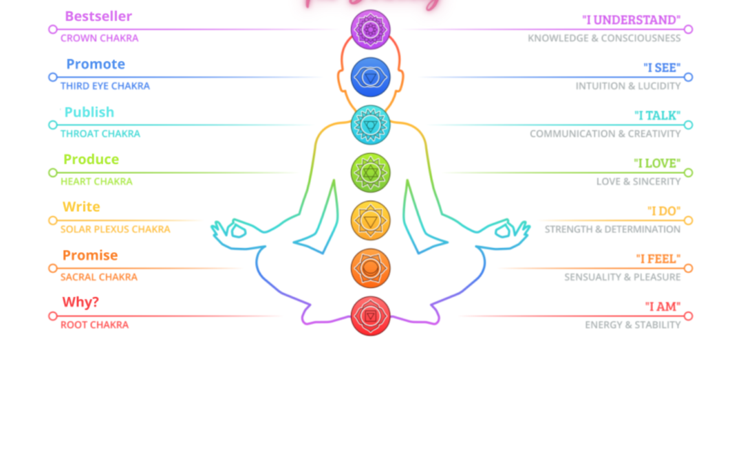 Unlocking Your Genius with the Chakras