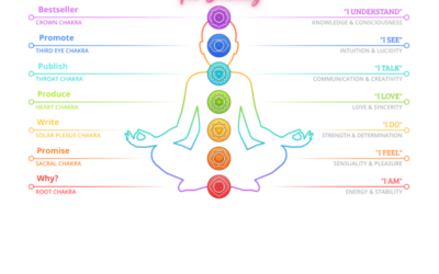 Unlocking Your Genius with the Chakras